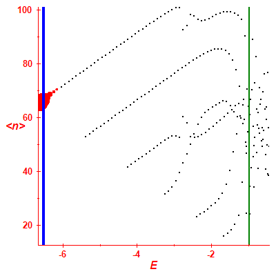 Peres lattice <N>